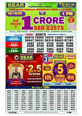 aajkal lottery sambad|Dear Evening Results 8:00PM Today .